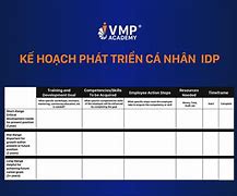 Chuyên Ngành Kế Hoạch Phát Triển