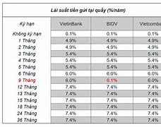 Gửi Tiết Kiệm Ngân Hàng Vietcombank