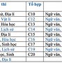 Khối C Có Học Thú Y Được Không