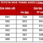 Làm Việc Tại Toyota Việt Nam