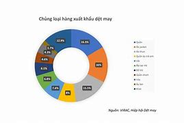 Thị Trường Xuất Khẩu Hàng Dệt May Của Việt Nam